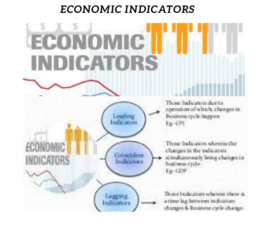 Economic Indicators