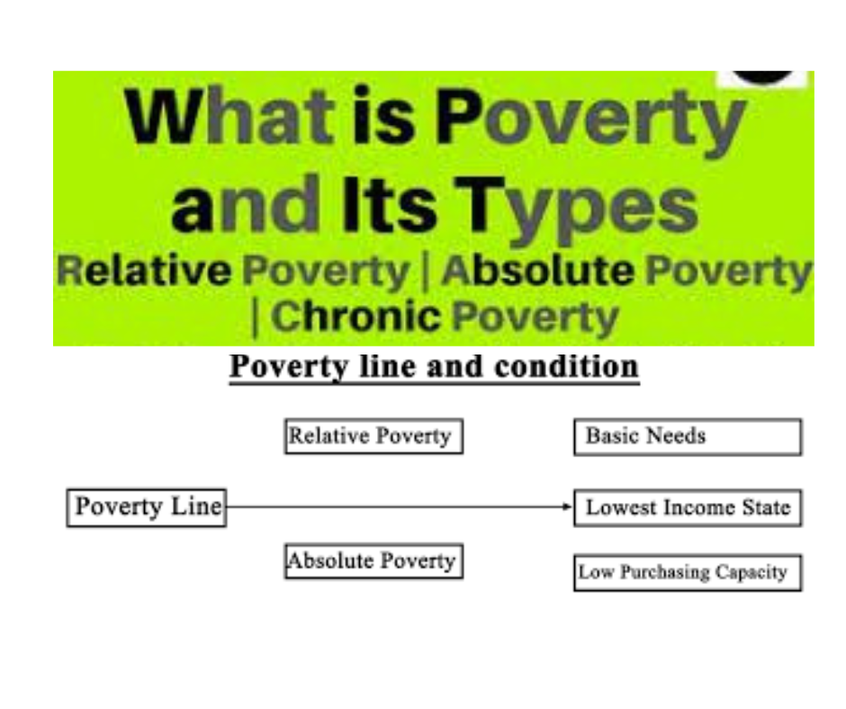 Poverty and Types of Poverty