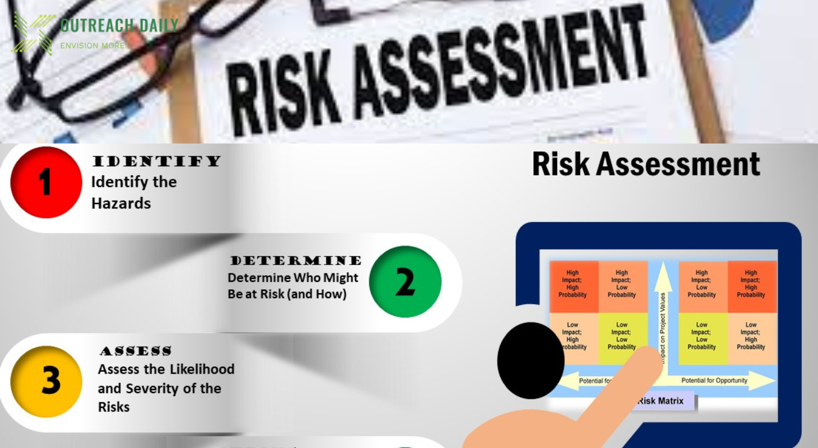 Risk Assessment - Outreach Daily