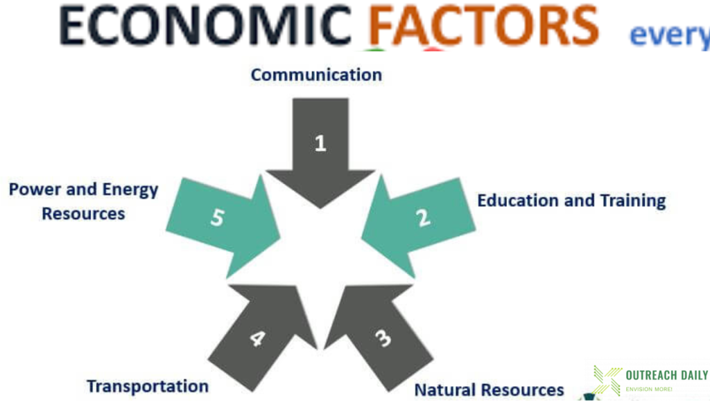 Economy of a Country, Influential Factors & Solutions