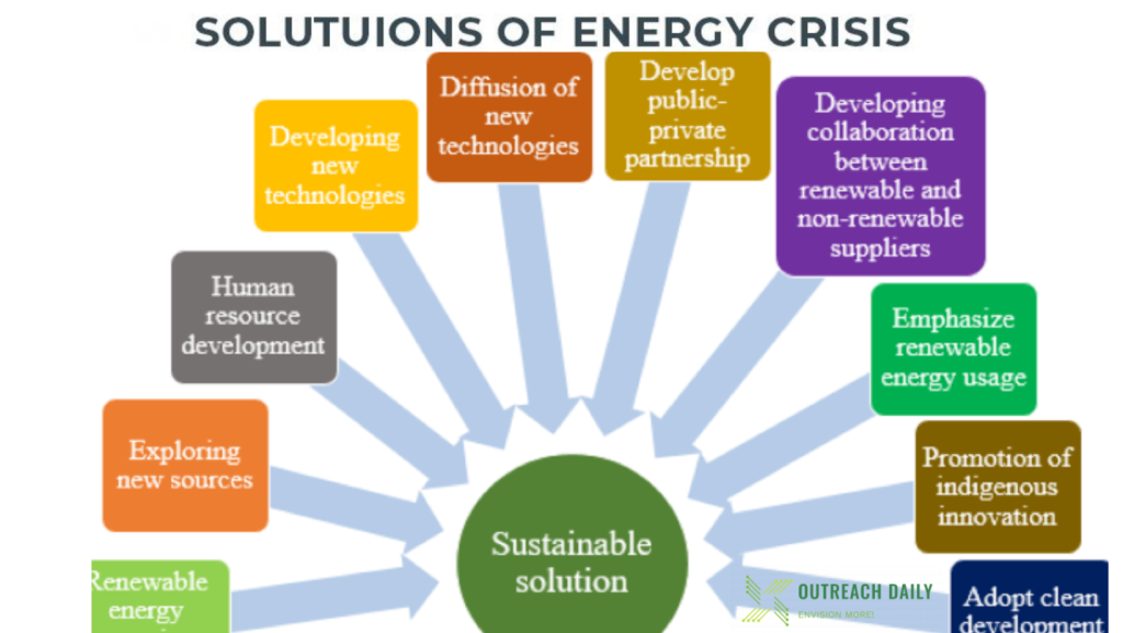Solutions of Energy Crisis